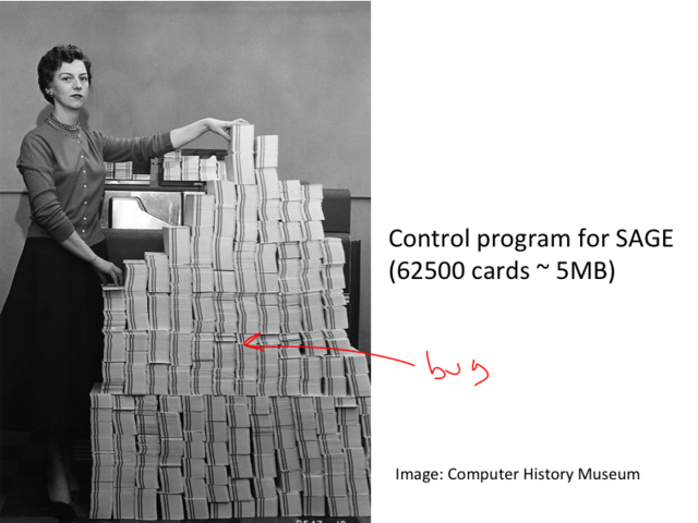 Semi-Automatic Ground Enviroment