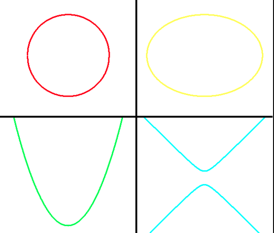 Tratado de las cónicas