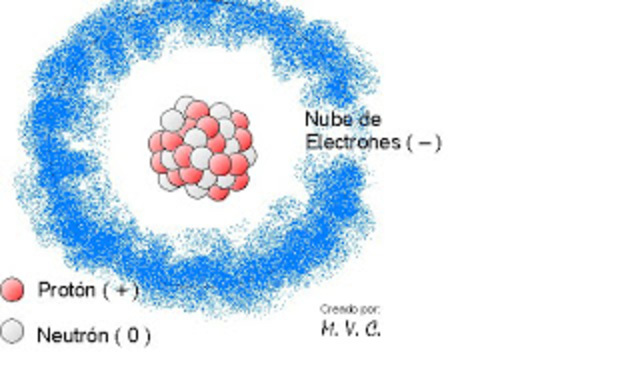 Teoría Nube de electrones de E. Schrödinger