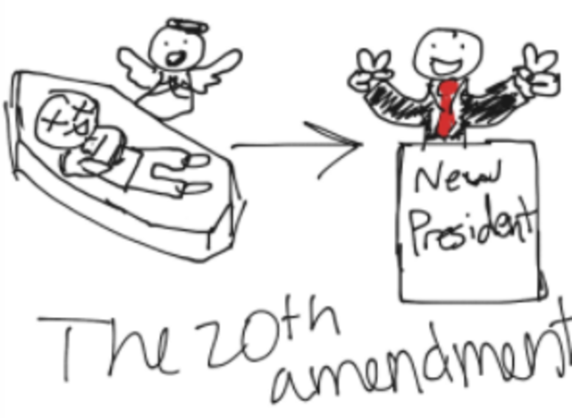 20th Amendment