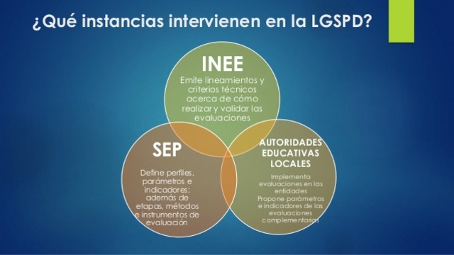 LEY GENERAL DEL SERVICIO PROFESIONAL DOCENTE