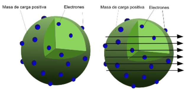 Stoney propone la existencia de electrones