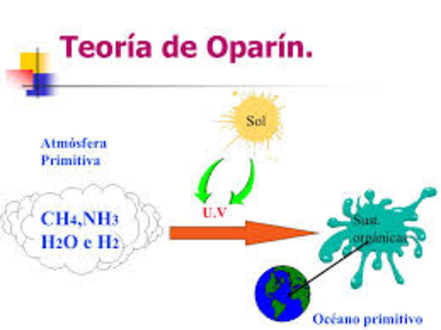 OPARIN