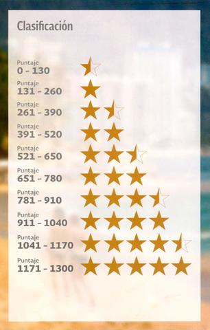 PRIMERA CLASIFICACION HOTELERA Y PROGRAMA DE CLIENTE FRECUENTE