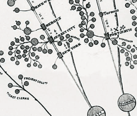 Daniel C. Mccallum (1815-1878)