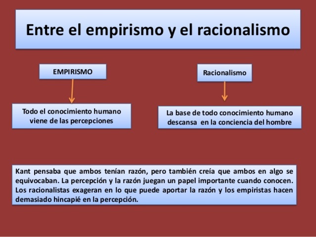 Racionalismo Frente a Empirismo