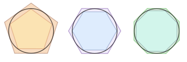 Método de agotamiento