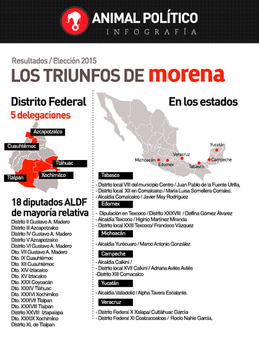 Elecciones de 2015, las primeras para MORENA