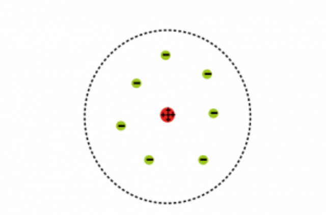 Rutherford disproves the Plum Pudding model
