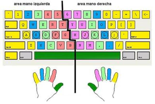 Maquina de escribir de rueda,Blickensdefer