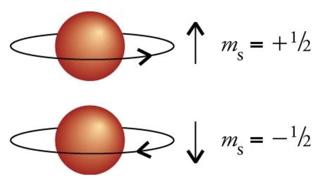 La fisica quantistica con l'informatica