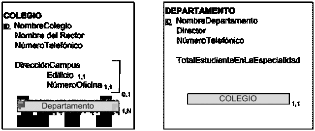 Modelo Relacional / Tasmania
