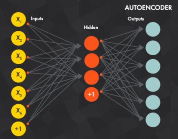 Red Neuronal de Autoencoders