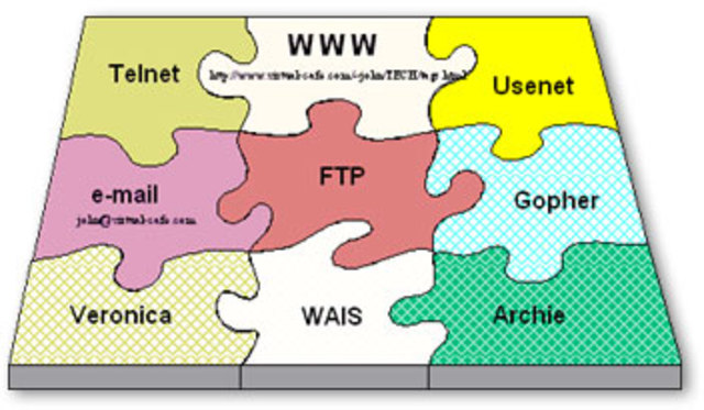 Request For Comments