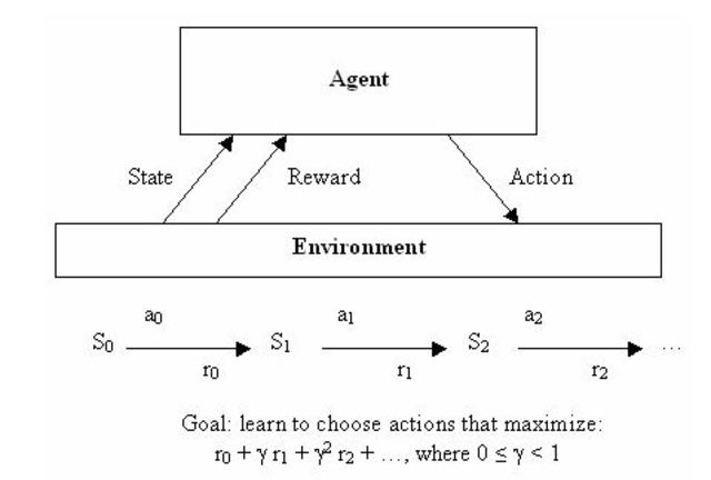 Aprendizaje de refuerzo