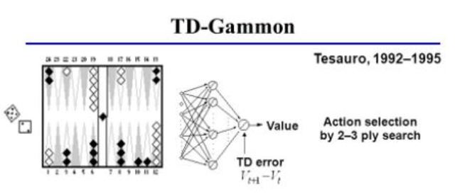 TD-Gammon jugador de backgammon