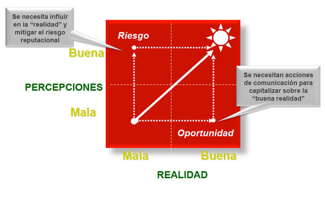 REPUTACIÓN O PERCEPCIÓN