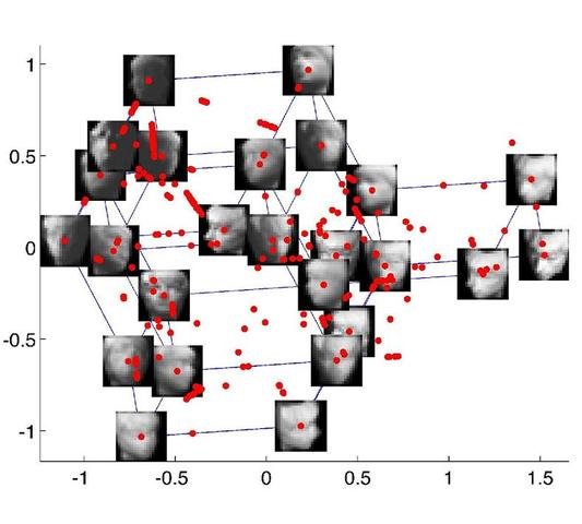 Reconocimiento de patrones visuales