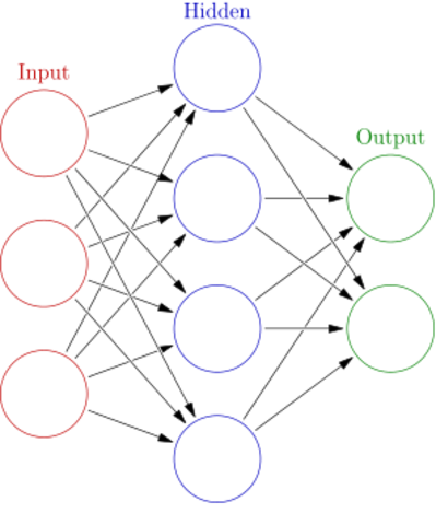 Vuelve el interes por el RNA