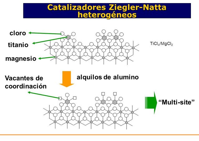 Catalizadores de Ziegler-Natta