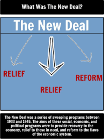 Relief, Recovery, Reform