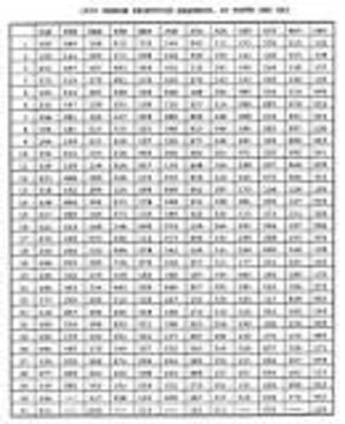 •	Draft Lottery (1969)