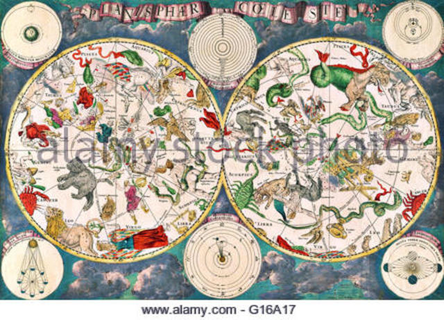 Creación del zodiaco