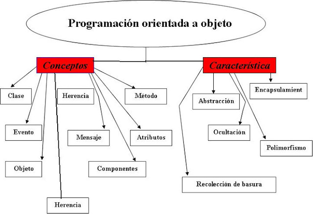 EL desarrollo de nuevas arquitecturas