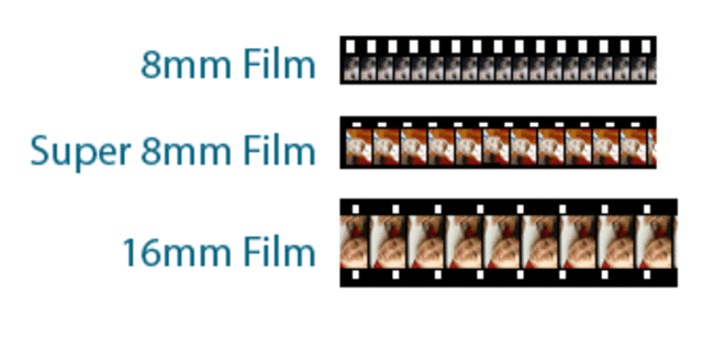 8mm-film ontstaat, nu nog vaak gebruikt in low-budgetfilms