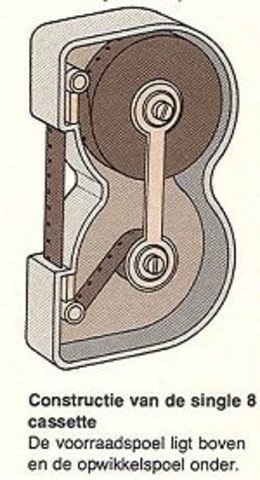 De Franse firma pathè brengt de 9,5 mm- films voor amateurfilms op de markt.