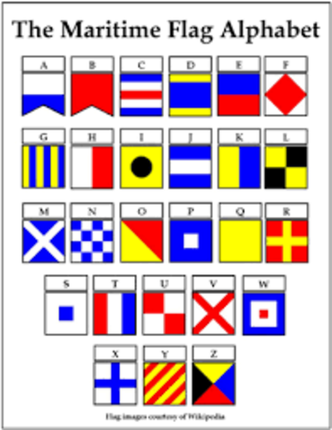 Martime Flag Alphabet