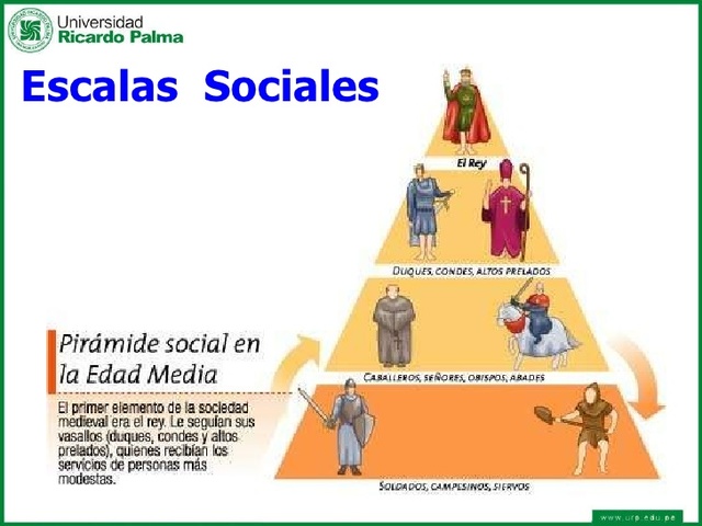 Edad Media (Siglos V - XV)