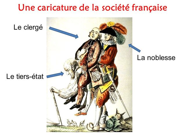 Les États généraux (et explication de l'Ancien régime)