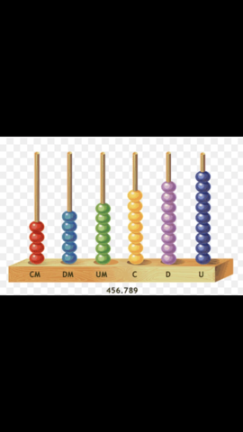 La nascita dell’abaco