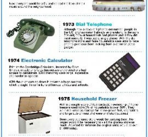 Los siete 'gadgets' que marcaron los años 70