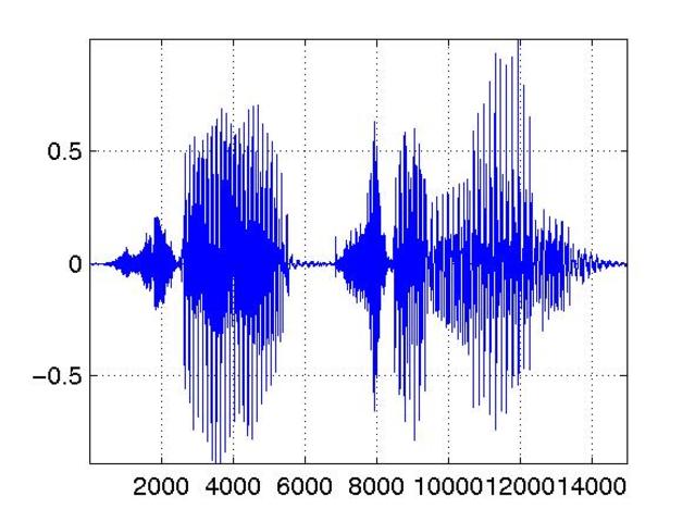 Speech Signal Processing