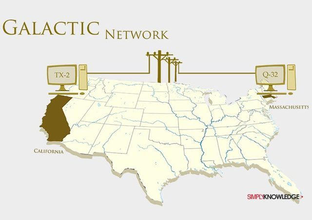 Informes sobre Galactic Network