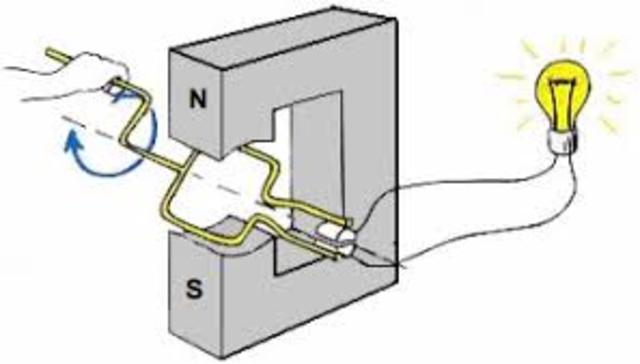 CREACIÓN DEL MAGNETISMO QUE PRODUCE ELECTRICIDAD A TRAVÉS DEL MOVIMIENTO