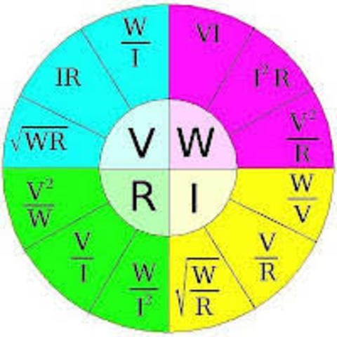 PUBLICACION DE LA LEY DE OHM