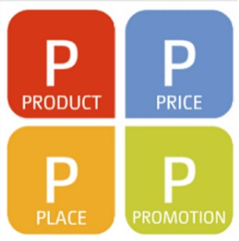 DESARROLLO DE MARKETING