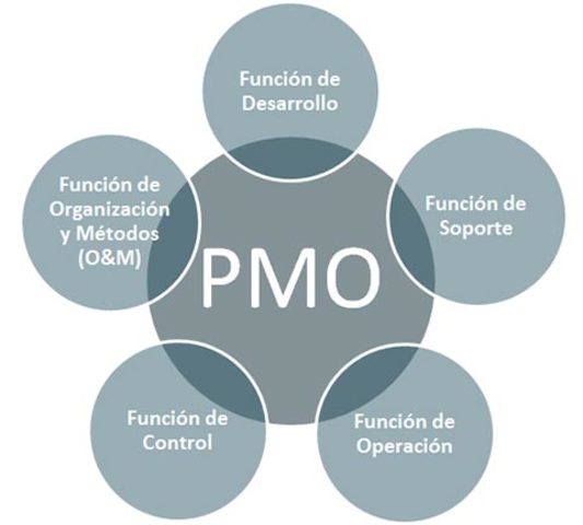 PMO