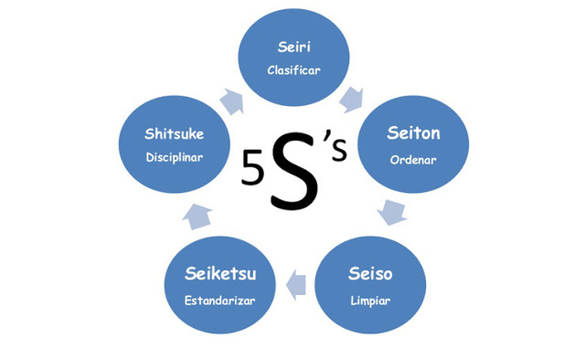 5`s