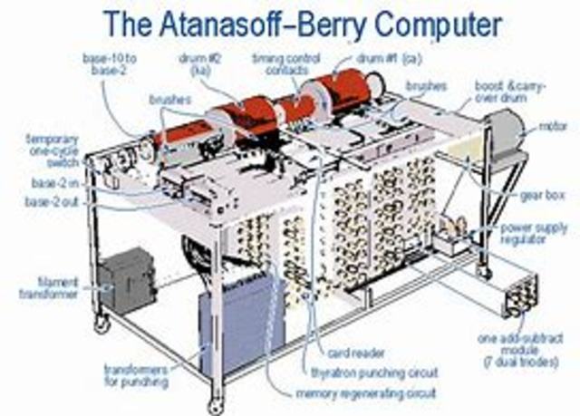 J.V. Atanasoff built a computer without gears,cams.belts or shafts
