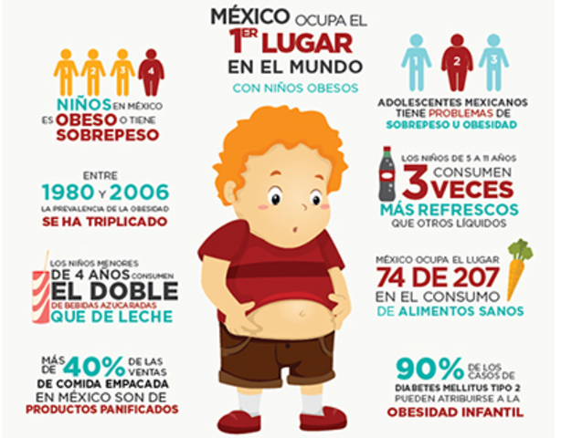 1er Lugar en Obesidad