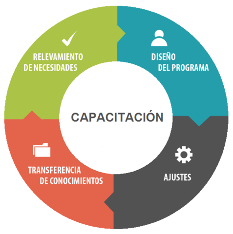 Se reforma la Ley Federal del Trabajo, haciendo la Capacitación y el Adiestramiento un derecho obligatorio para los trabajadores