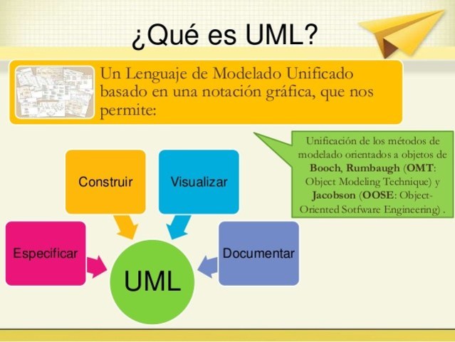 Creación de UML
