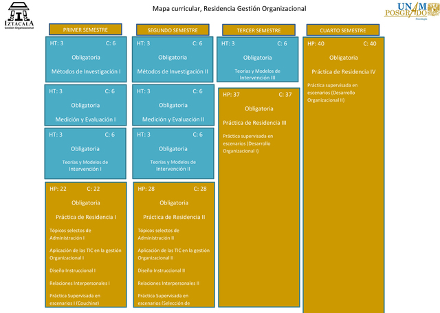 Darvelio Castaño instala las materias del área de psicología del trabajo en la UNAM