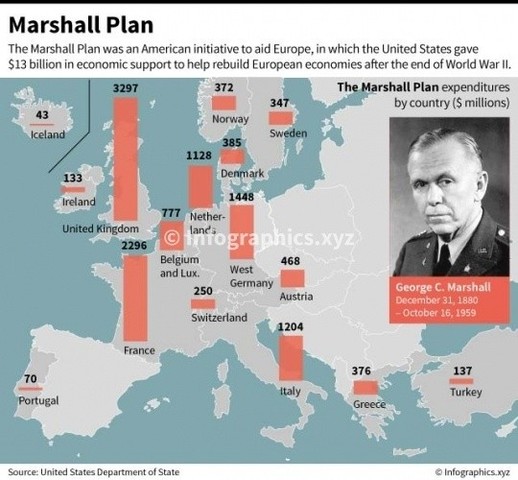Marshall Plan