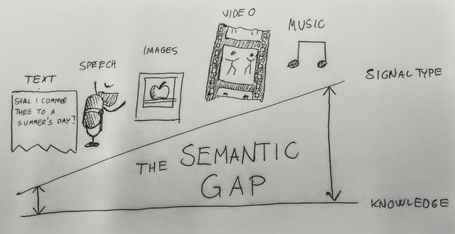 Semantic Information Retrieval