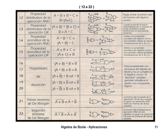 Aplicaciones Electronicas